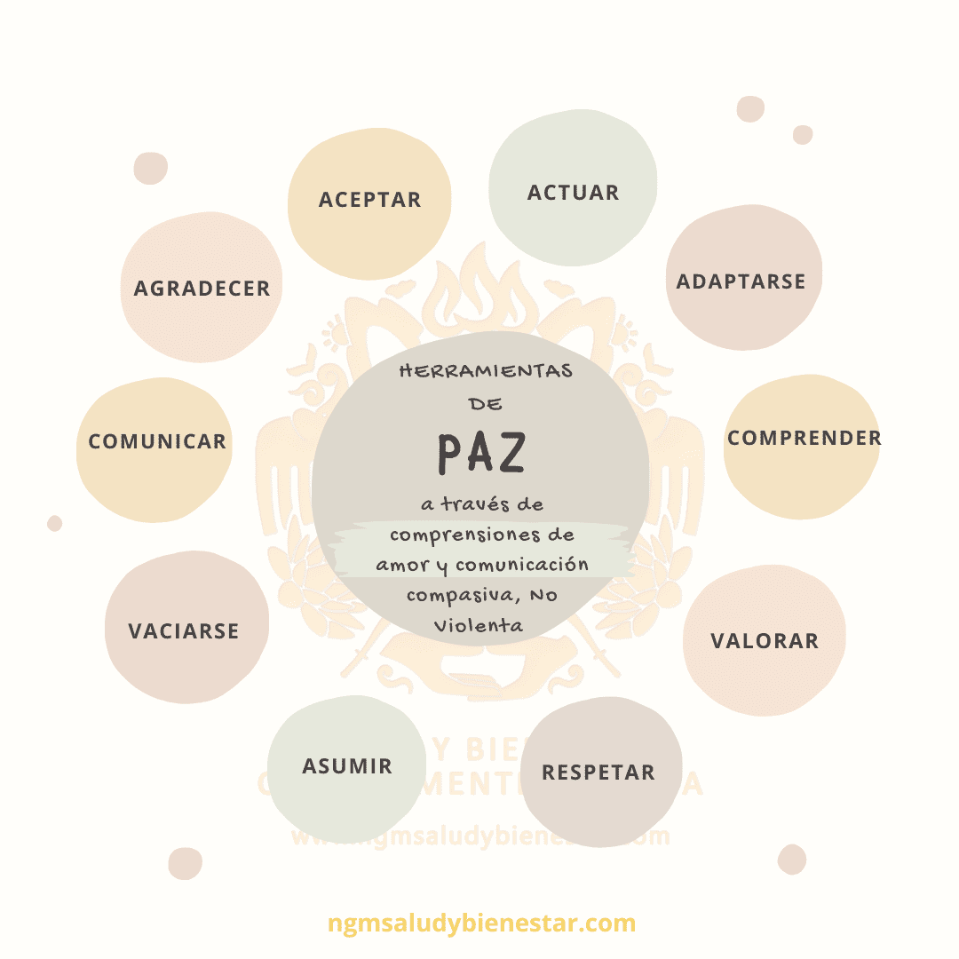 Herramientas de Paz. Sesion Introduccion e Intensivo. NGM Salud y Bienestar. Nuria Gomar Mirallave. 
